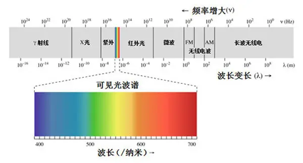 红外线频谱图