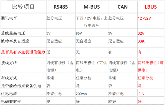 医院智能数据采集传输方案-海南世电科技