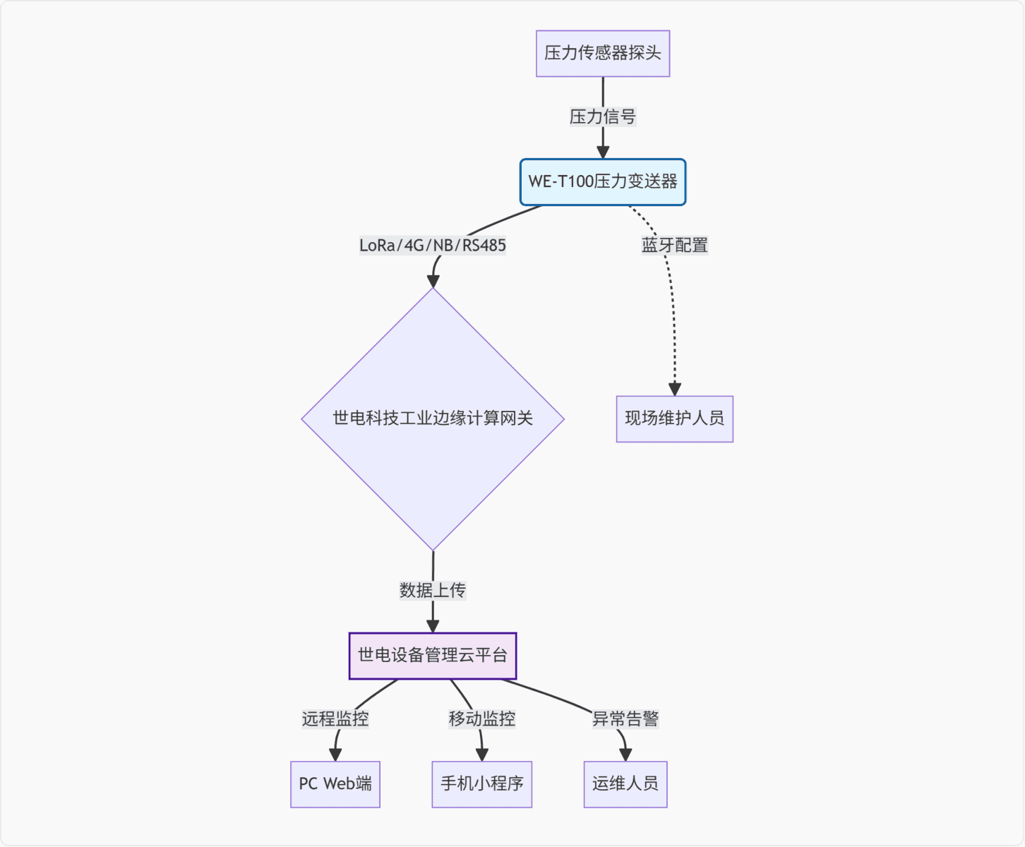 应用架构图