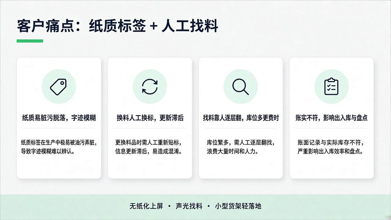 客户痛点