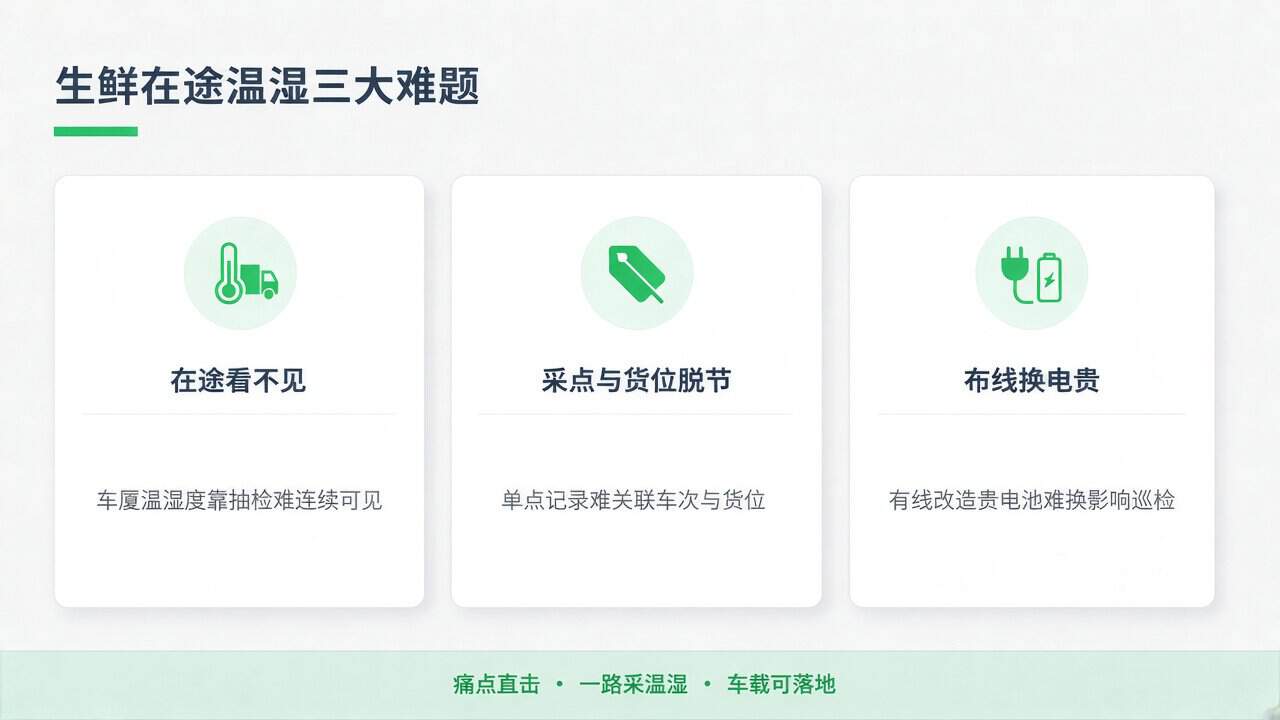 生鲜在途温湿三大难题