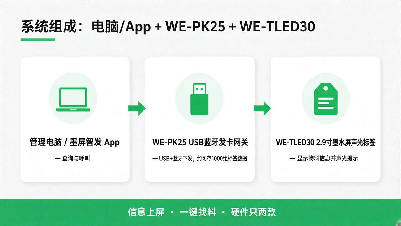 系统组成