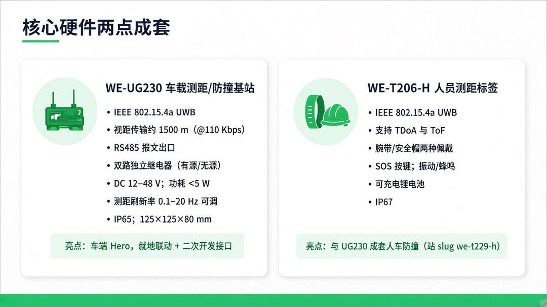 核心硬件两点成套