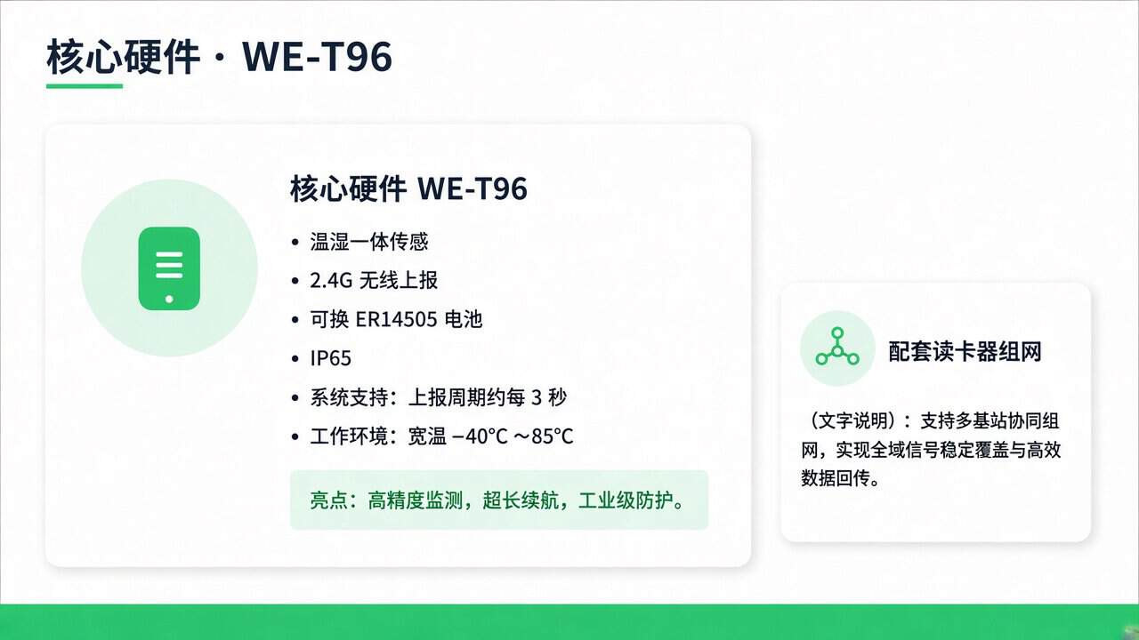 核心硬件 WE-T96
