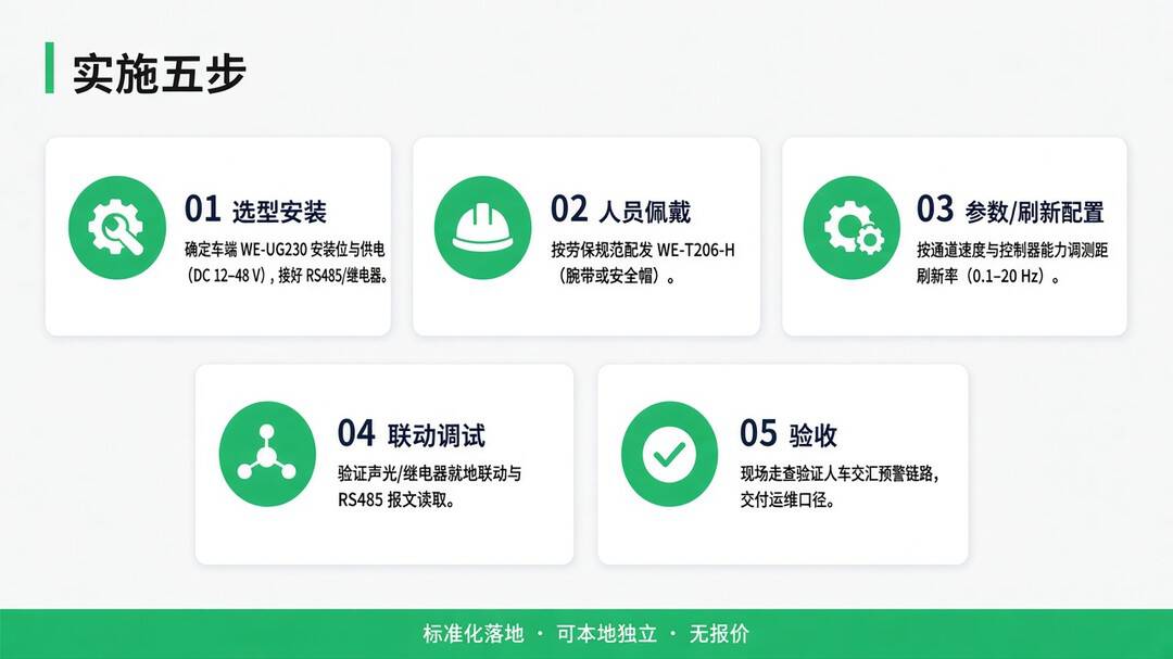 实施五步