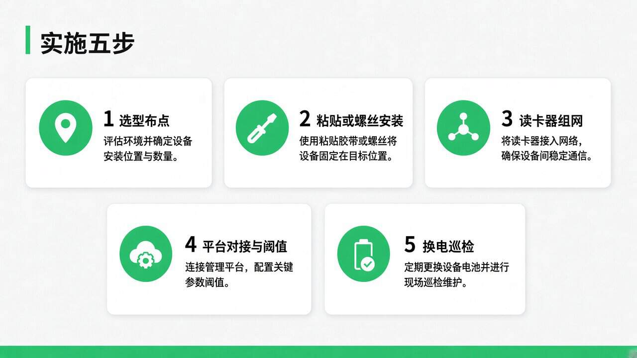 实施五步